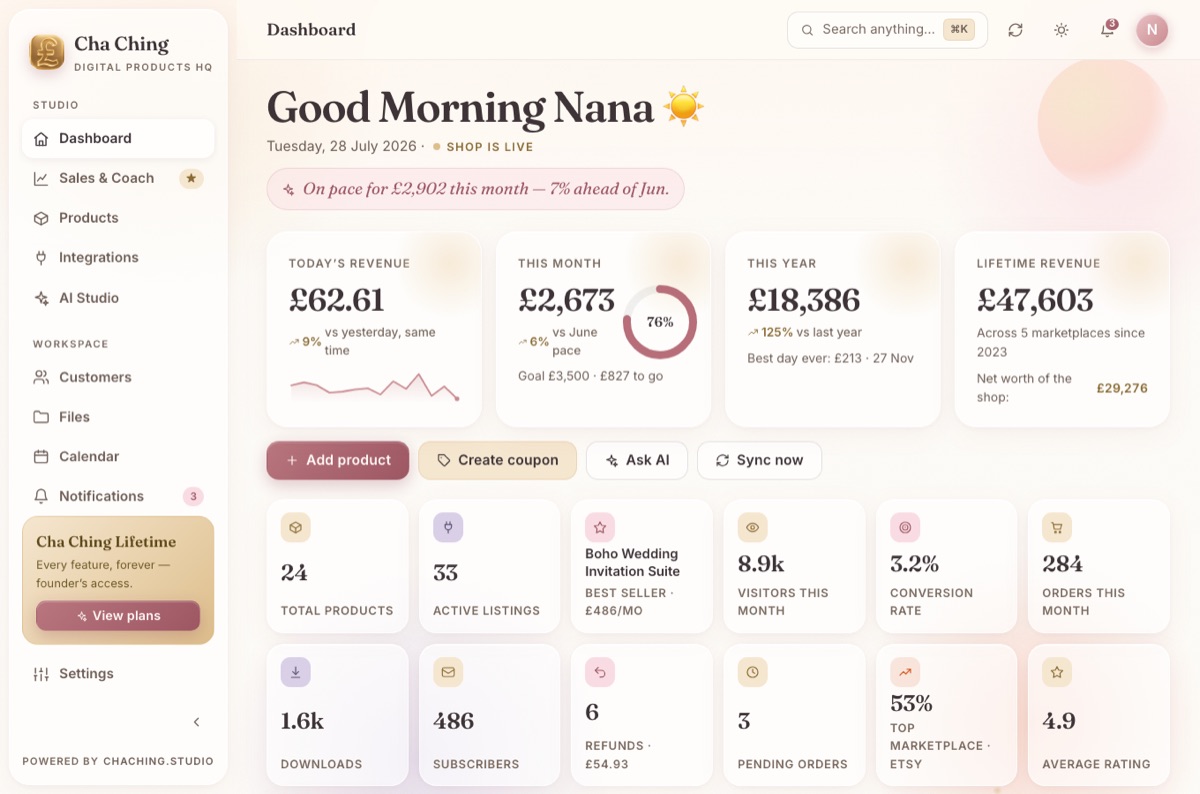 The Cha Ching dashboard: today's revenue, monthly goal ring, lifetime revenue and product statistics across five marketplaces.