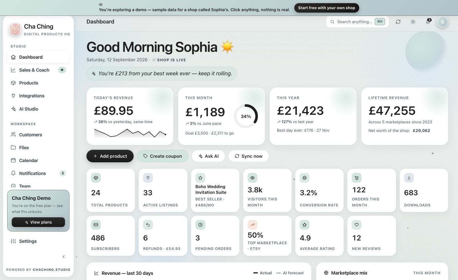 The Cha Ching dashboard: today's revenue, this month against a goal ring, lifetime revenue across five marketplaces, and product statistics.